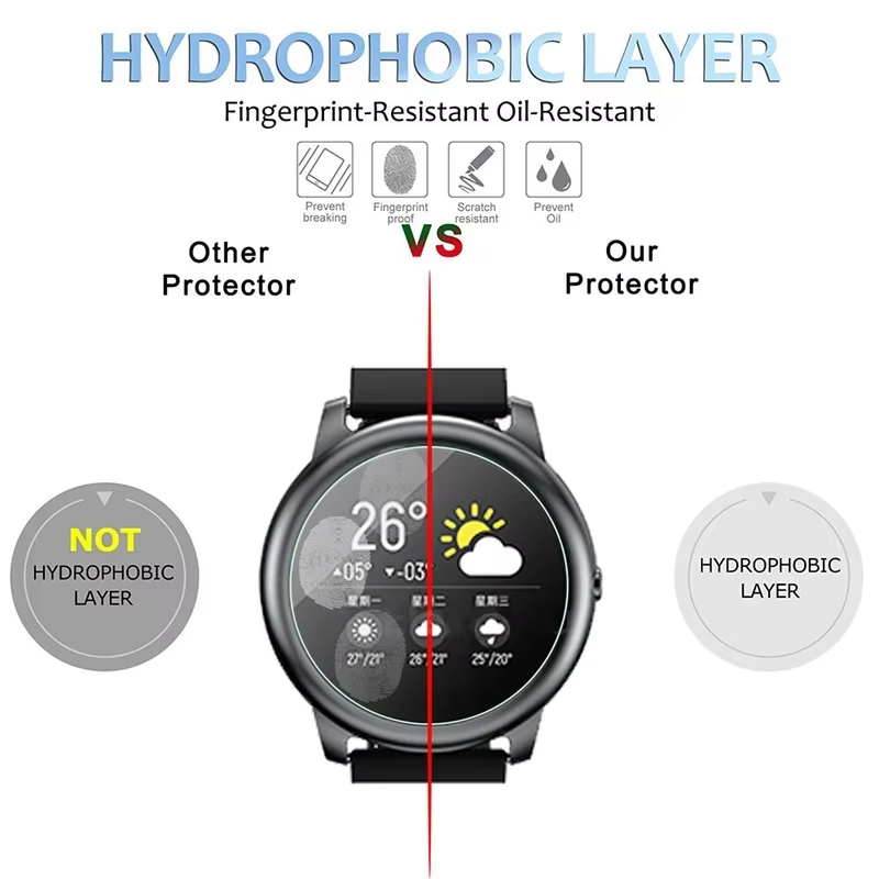 Szkło Hartowane do Smartwatcha – Smartwatch Icon recenzja i cena